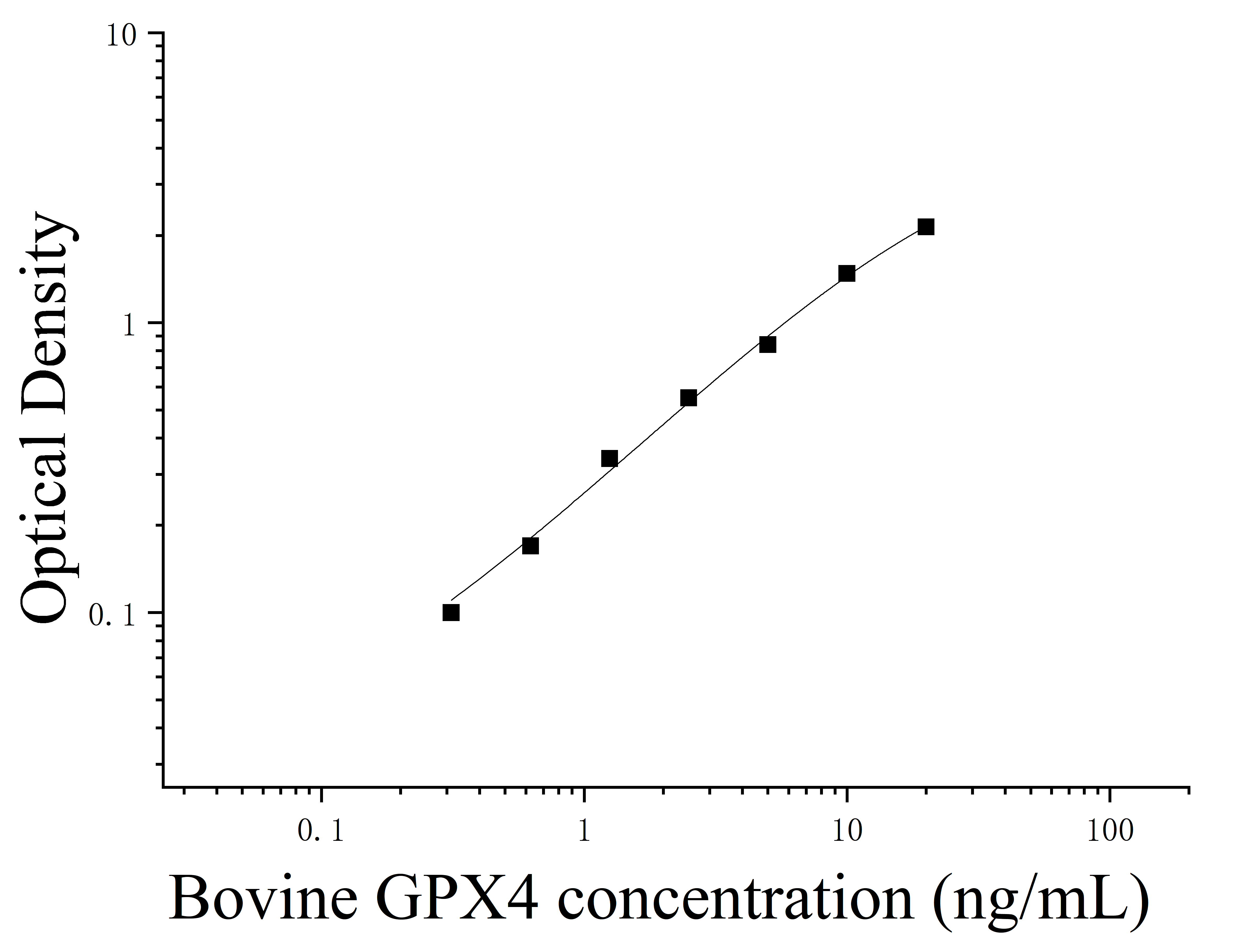Bovine Glutathione Peroxidase 4 (GPX4) ELISA Kit Bovine Glutathione Peroxidase 4 (GPX4) ELISA Kit